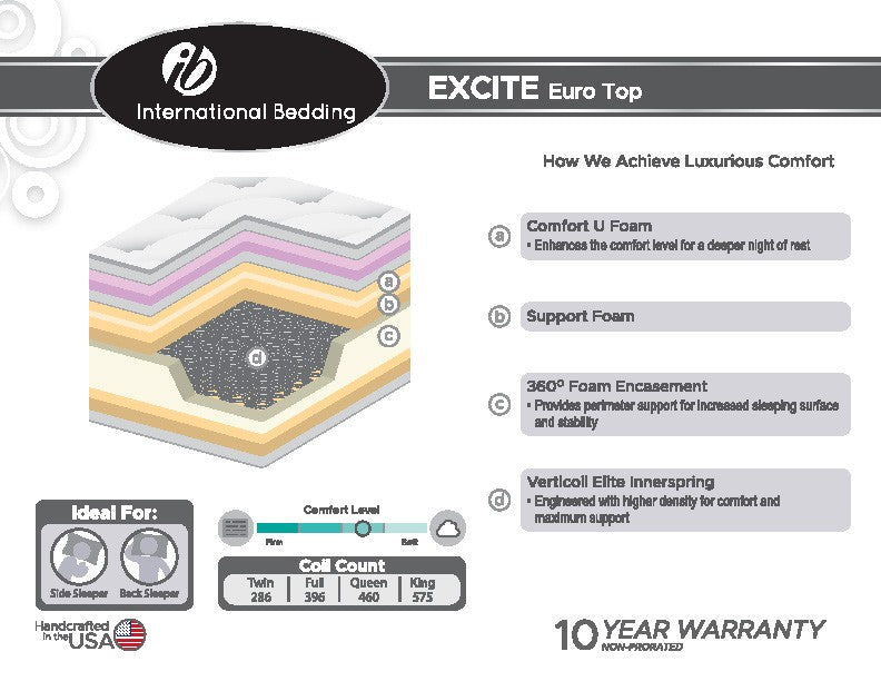 Excite Euro Top - Eastern King Mattress